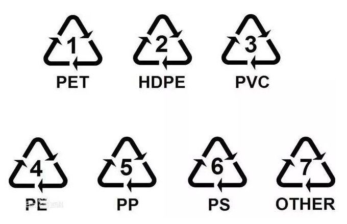 Plastic Material Symbols