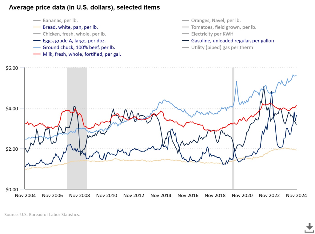 Tariffs on China Affected Everyday Americans